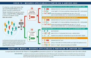 Protocole FFHB en cas de covid+ dans une équipe