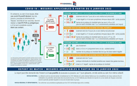 Protocole FFHB en cas de covid+ dans une équipe